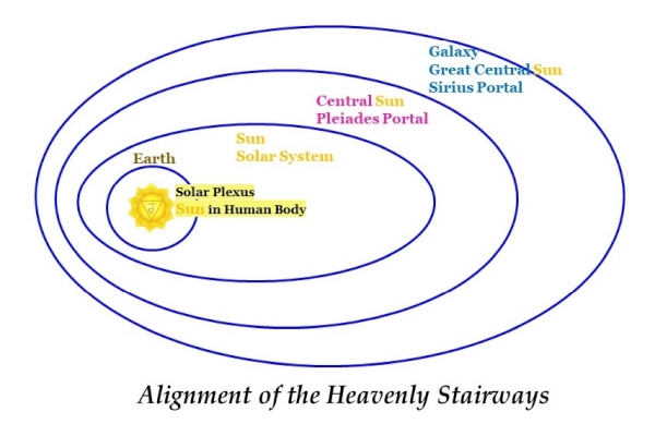 Reaching Out To The Suns - New Moon Attunement To Pleiades Central Sun