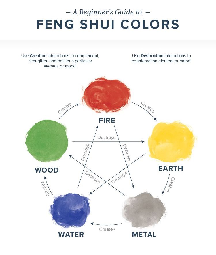 A Beginner’s Guide to Feng Shui Colors Feng Shui