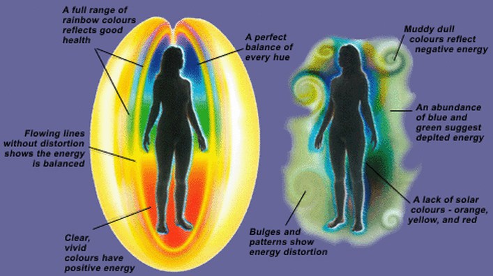 the-electromagnetic-field-around-every-person-becomes-depleted-with-unhealthiness