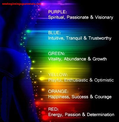 Raising Our Awareness And Frequency Using Divine Color Codes