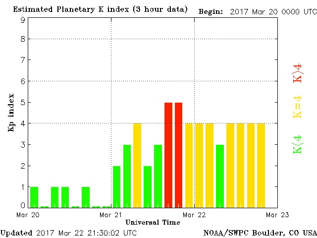 planetary k index 11