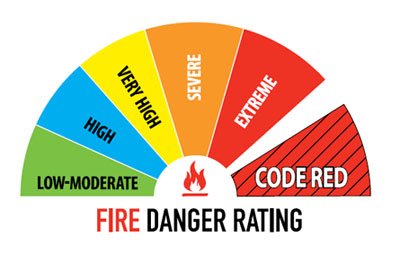 fire-danger-ratings