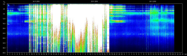 Schumann Resonance Super Strong