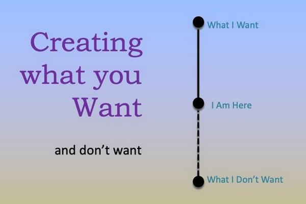 Creating What We Want (and Don't Want) with Archangel Michael and the Beings of Light Creating What We Want (and Don't Want) with Archangel Michael and the Beings of Light