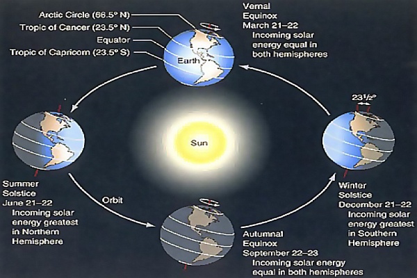 The Equinox, Inner Harmony And Magic