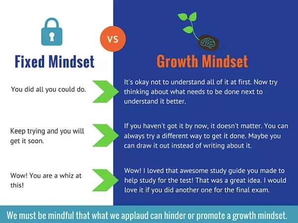Flexible vs Fixed: Growth Mindset Language and You