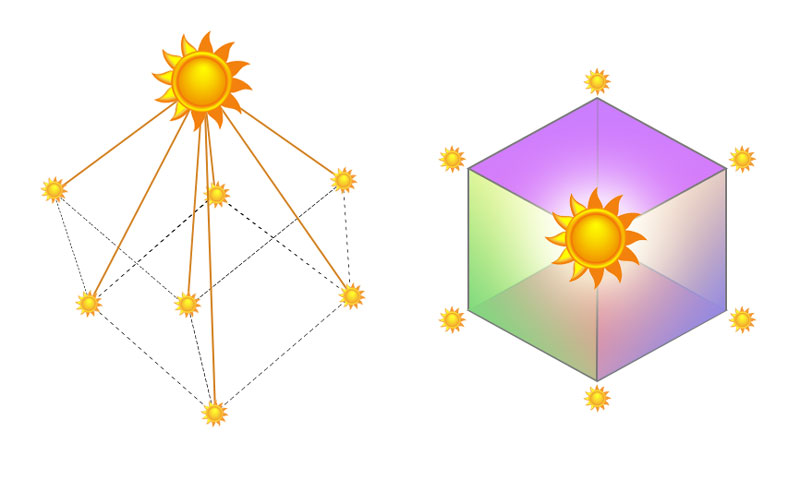 Solar Body Consciousness 7 suns