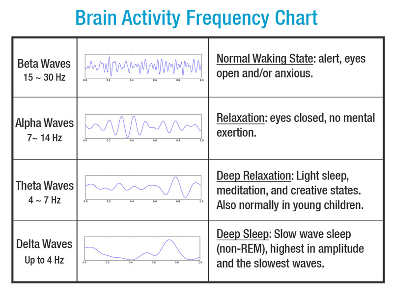 brain-frequency-chart