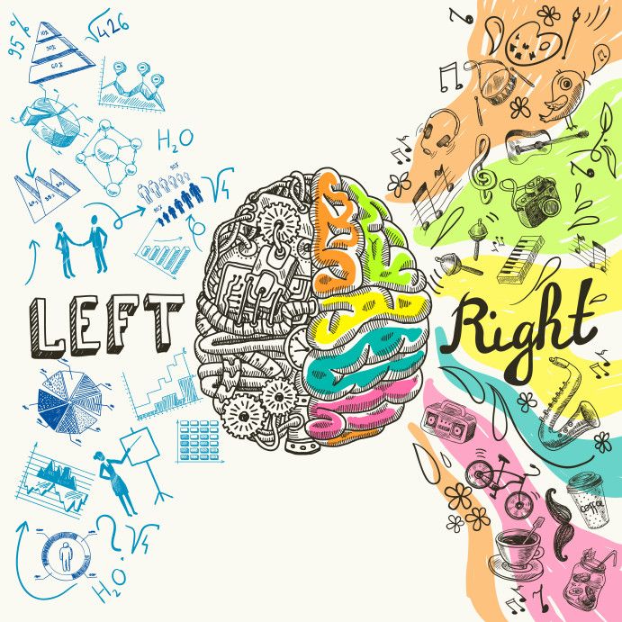 Right Brain right-brain