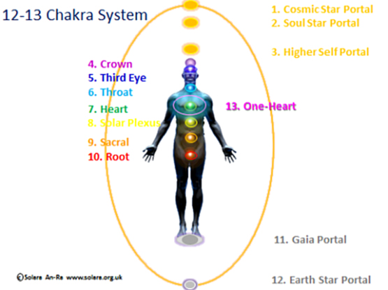 12-13_chakra_system