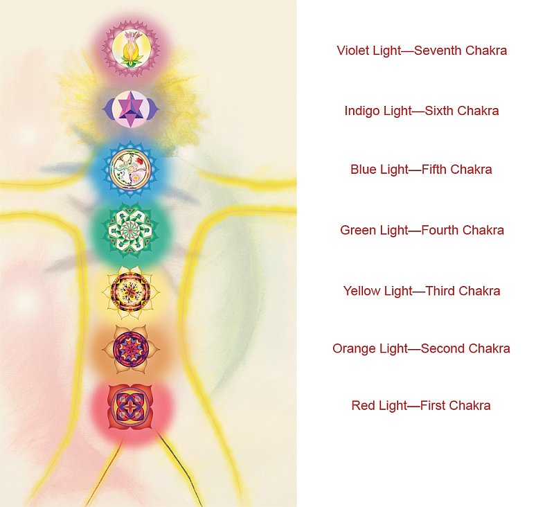 Chakra Colors chakra-colors