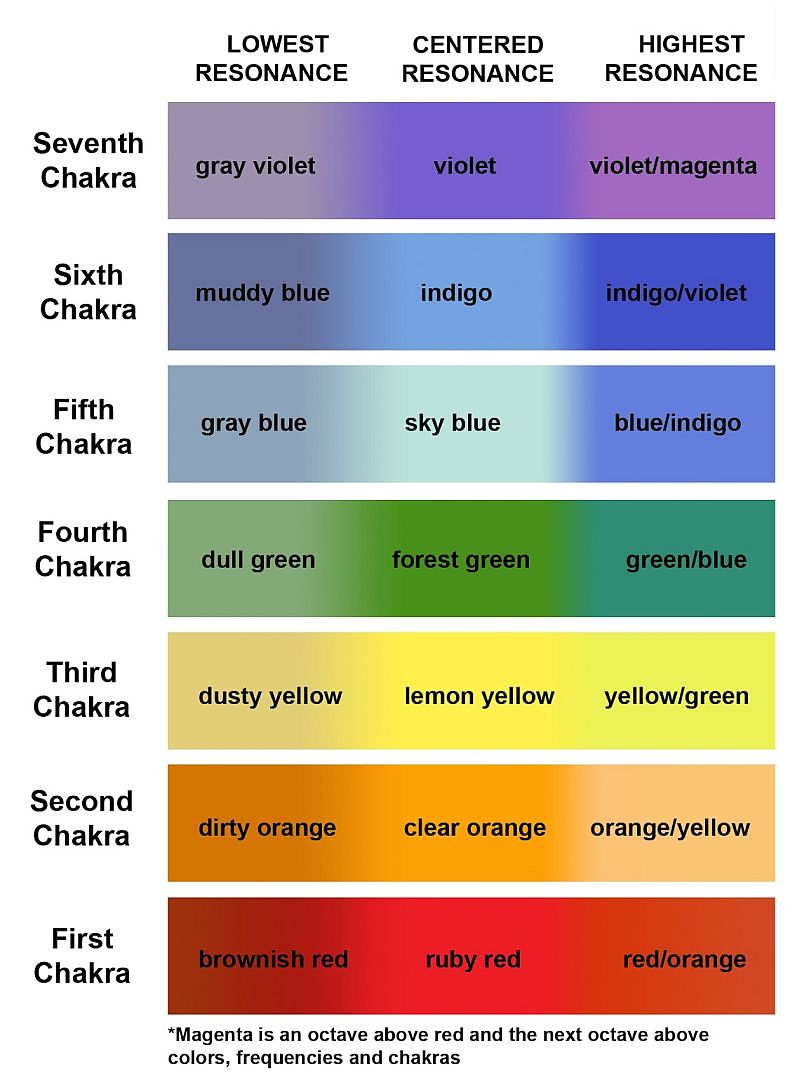 Resonance Color resonance-color