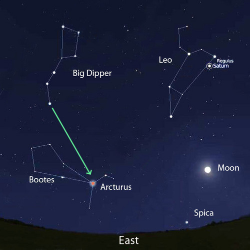 Preparing For First Contact arcturus