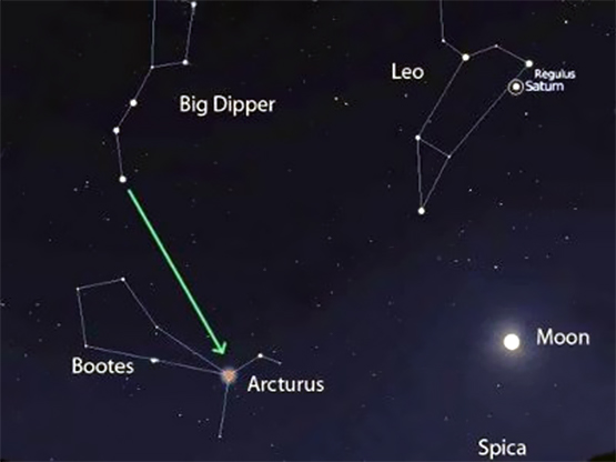 YOU Are The Galactics In Human Form - The Arcturians arcturusskymap