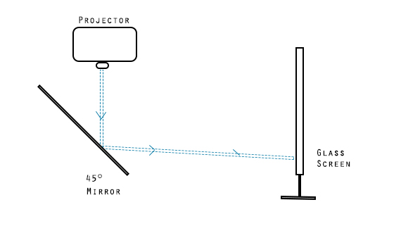 Create Hologram create-hologram
