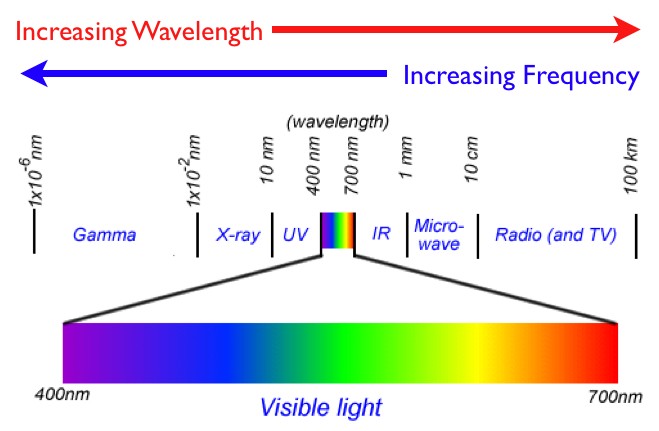 spectra