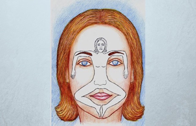 A Beginners Guide to Face Reading face reading for beginners
