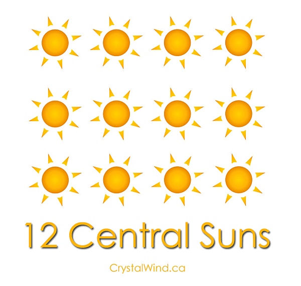 The 12 Great Central Suns of Creation Explained