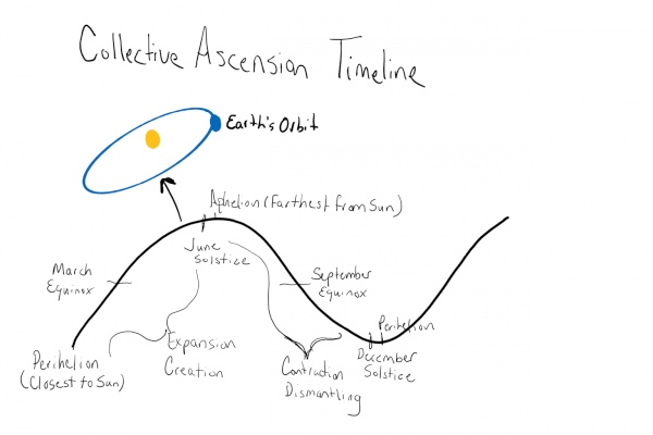 collective timeline collective timeline