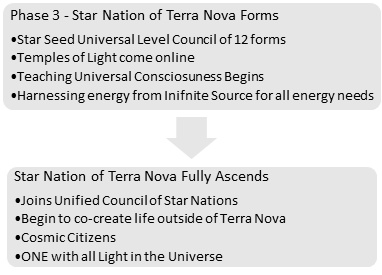 The Master Plan of Terra Nova - Part 3 - The Master Plan of Terra Nova
