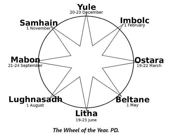 Wheel Of The Year Wheel Of The Year