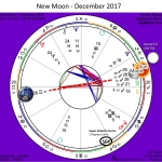 new moon december 2017
