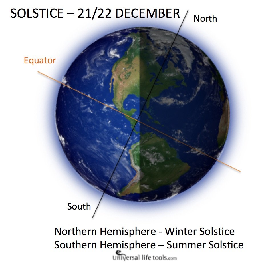 solstice december 21 22