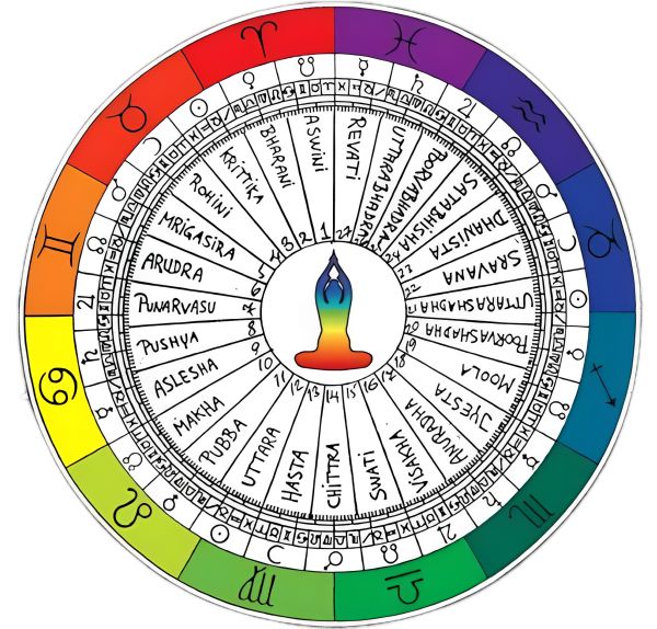 April 2023 Horoscope: Astrology Insights for 12 Zodiac Signs April 2023 Horoscope: Astrology Insights for 12 Zodiac Signs