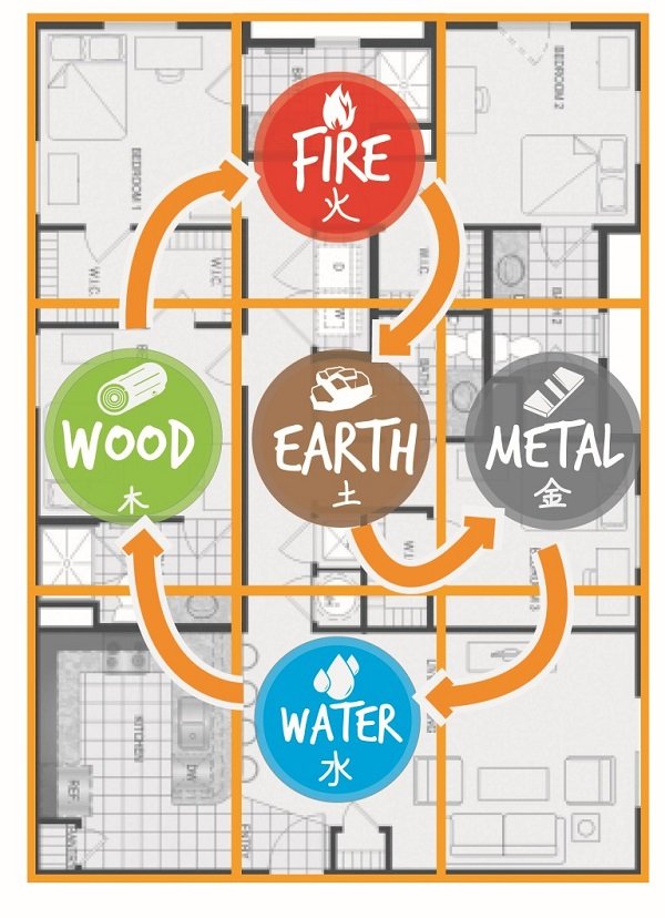 Clear your home of negative energies Sha Chi and Si Chi