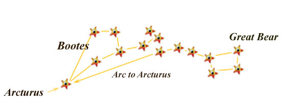 Arcturus Map