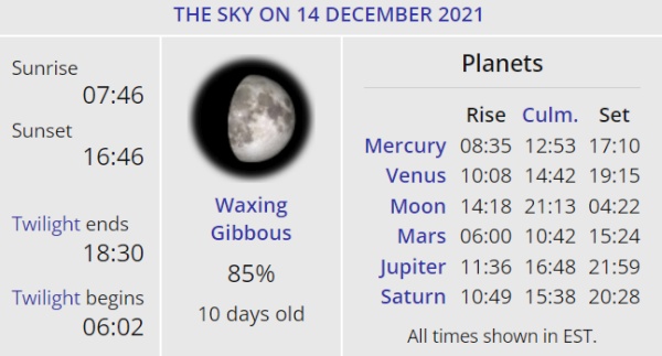 THE SKY ON 14 DECEMBER 2021