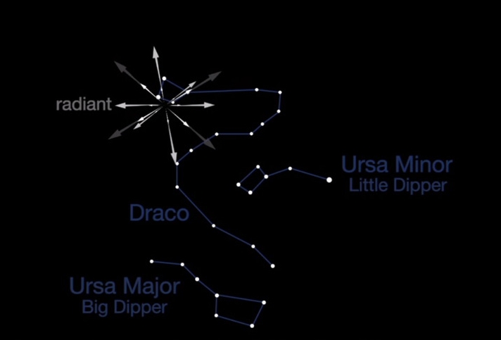 draconid meteor shower radiant