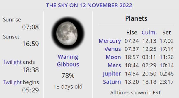November 12, 2022 Sky