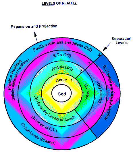 Galactic History 2