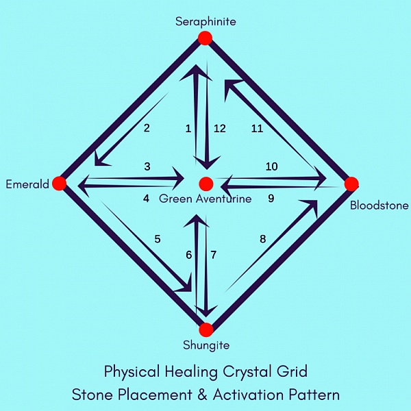 physical healing crystal grid