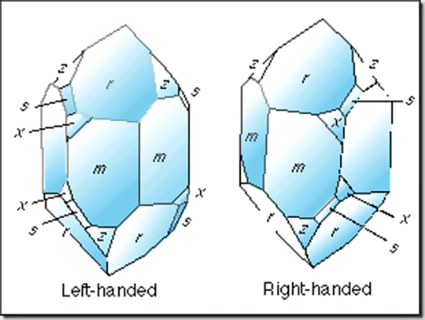 Left & Right Handed Crystals