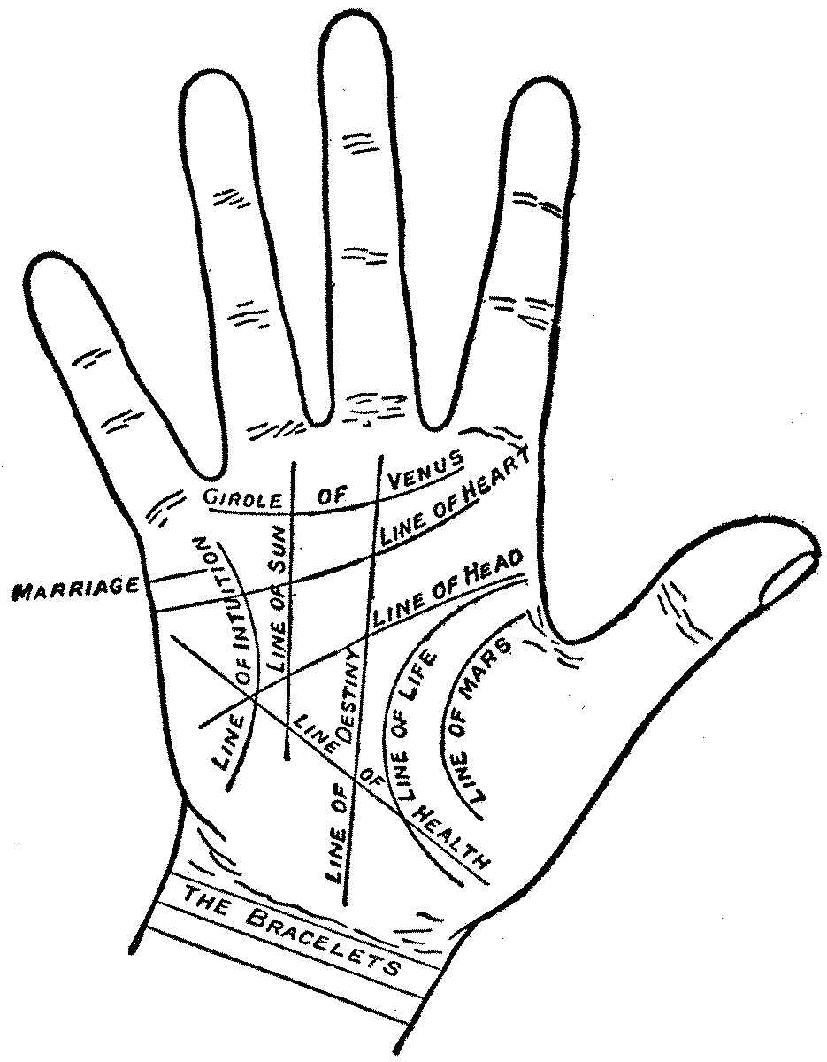 palmistry for all 2
