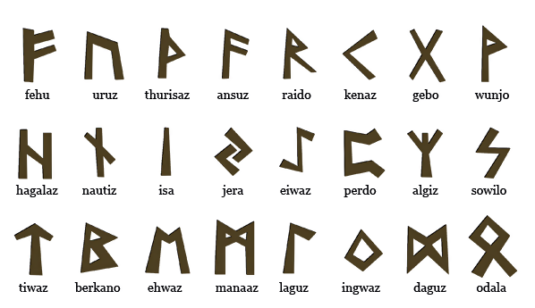 Divination Using Runes