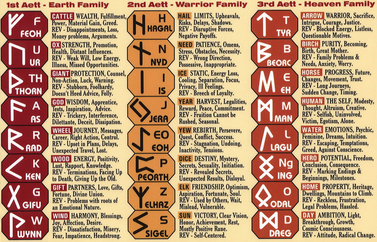 runes chart