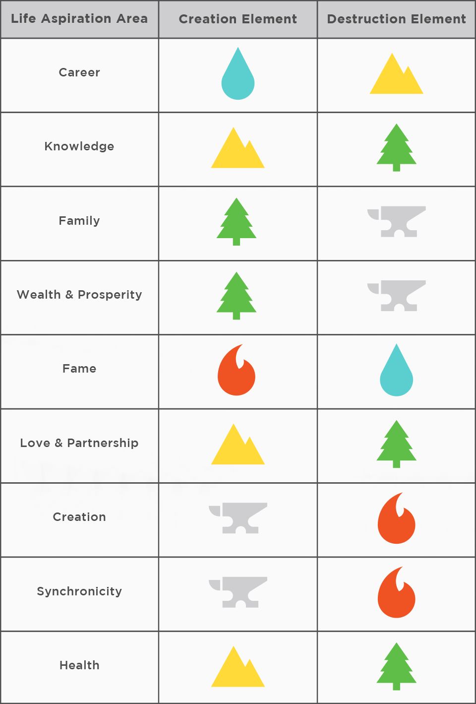 element-table