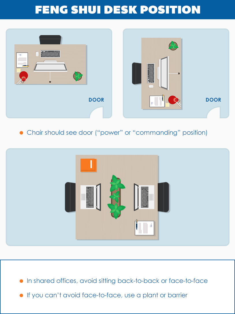 desk-position