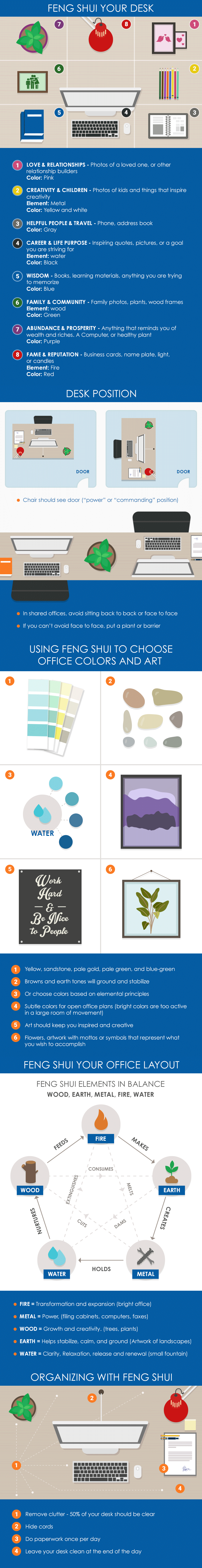 Full Office Feng Shui Infographic feng-shui-full
