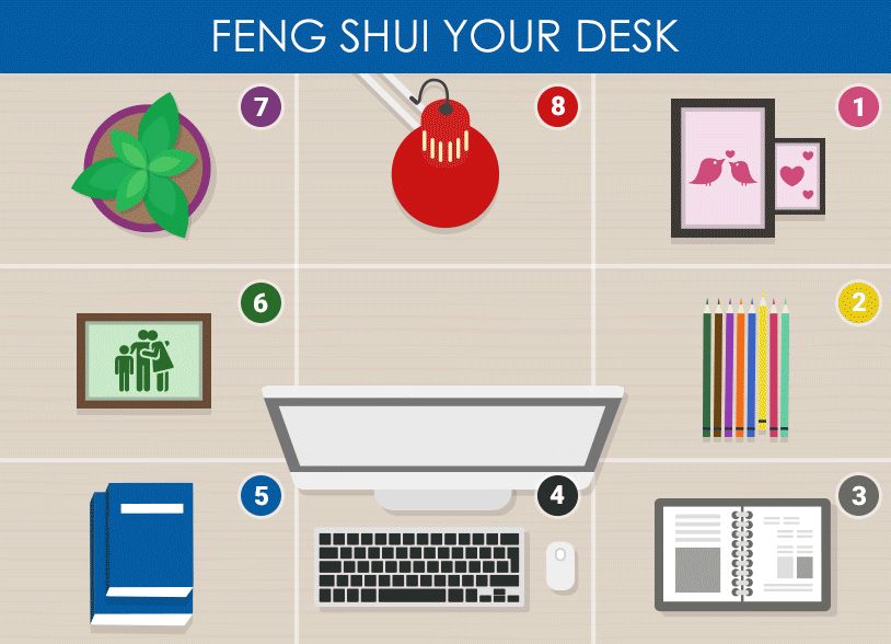 Looking to increase productivity at the office? Start with Feng Shui feng-shuii