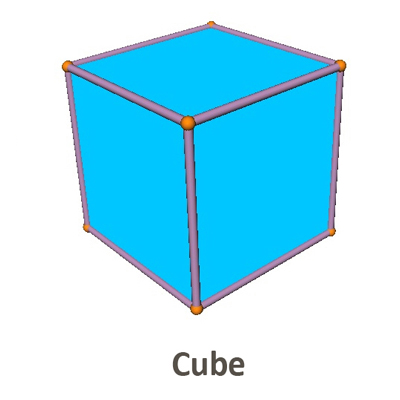 Metaphysical Hexahedron