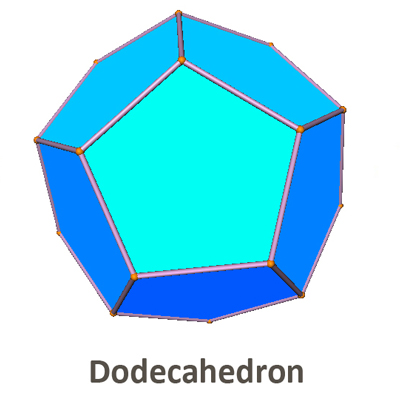 Metaphysical Dodecahedron