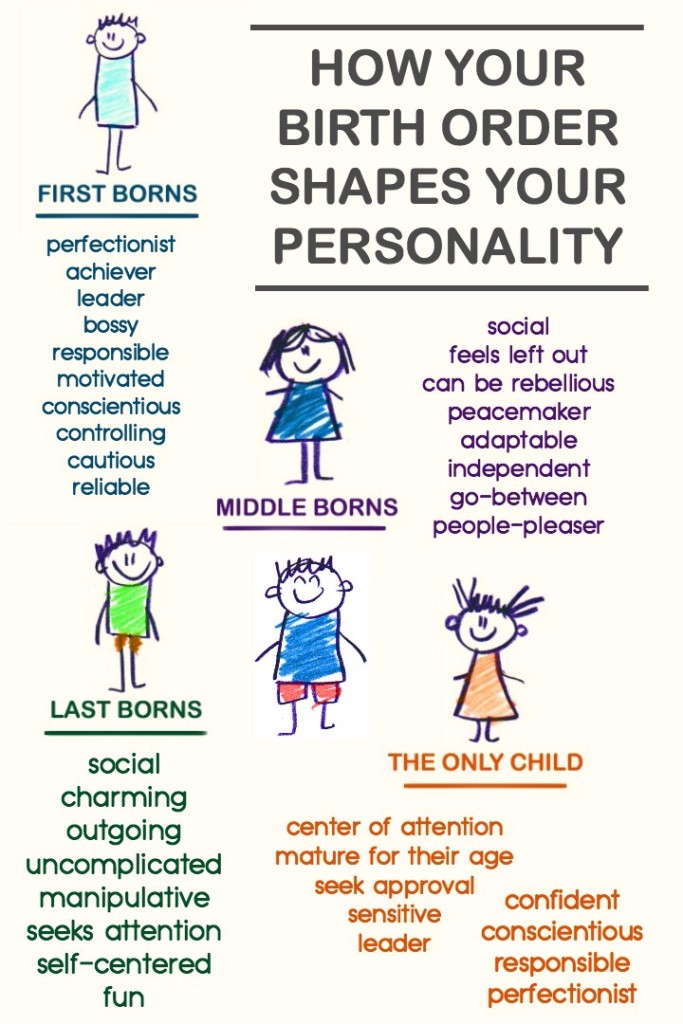 Big Five personality traits