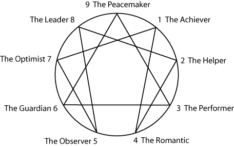 enneagram_types