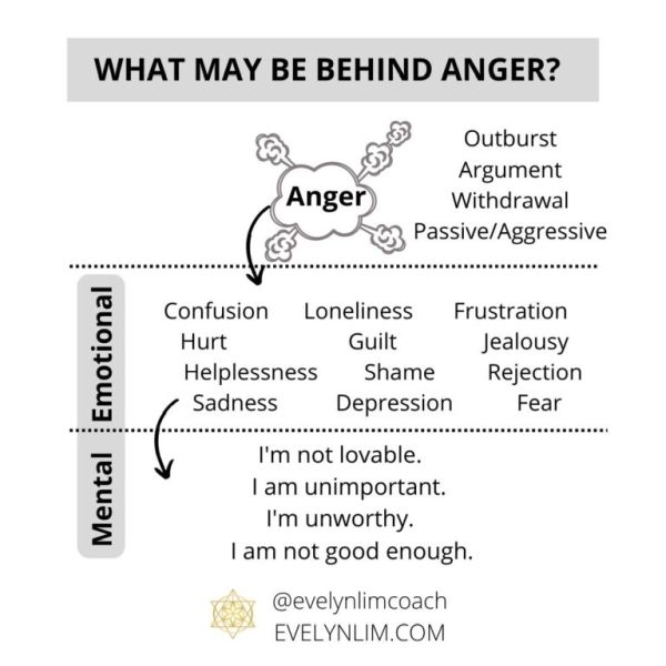 Root-Cause-of-Anger