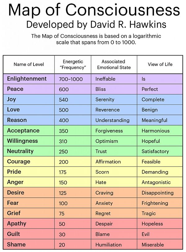 Your Ultimate Guide to What the Difference Between Anxiety, Fear and Stress Is