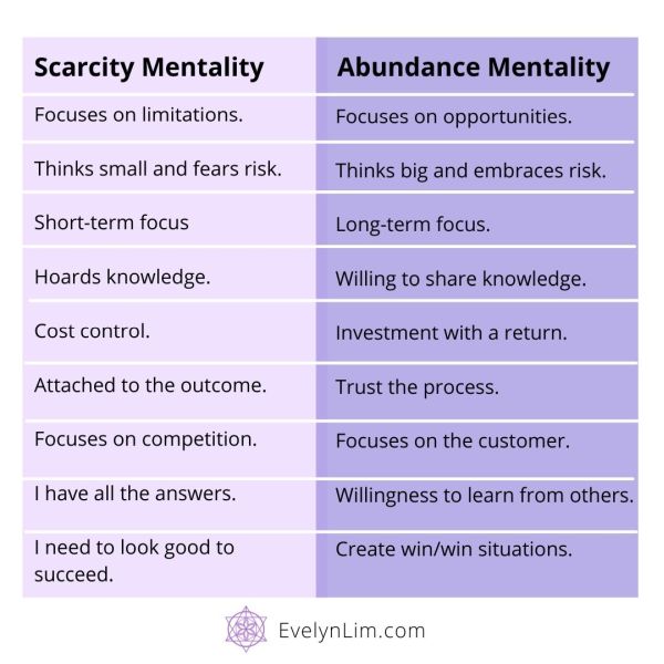 Scarcity versus Abundance Mindset
